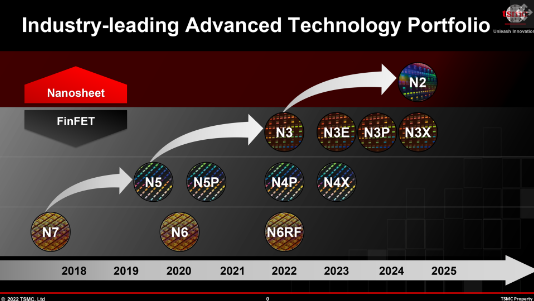 台积电 2nm 预计 2025 年量产,业界看好其领先三星和英特尔 图片 3